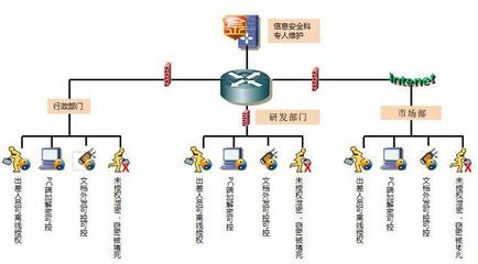 山西企业数据防泄密软件选择指南与适合公司发展的文件加密软件推荐