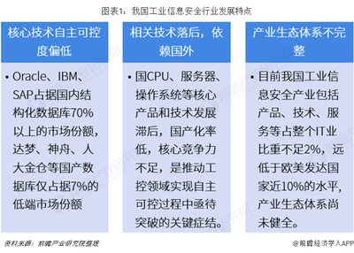 2018年工业信息安全行业市场规模与发展前景分析 风险增加促规模扩大