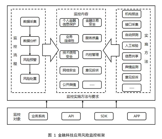 央行发布三项金融科技行业标准 筑牢网络与信息安全基石